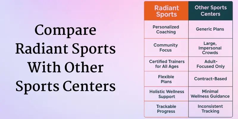 Compare Radiant Sports With Other Sports Centers