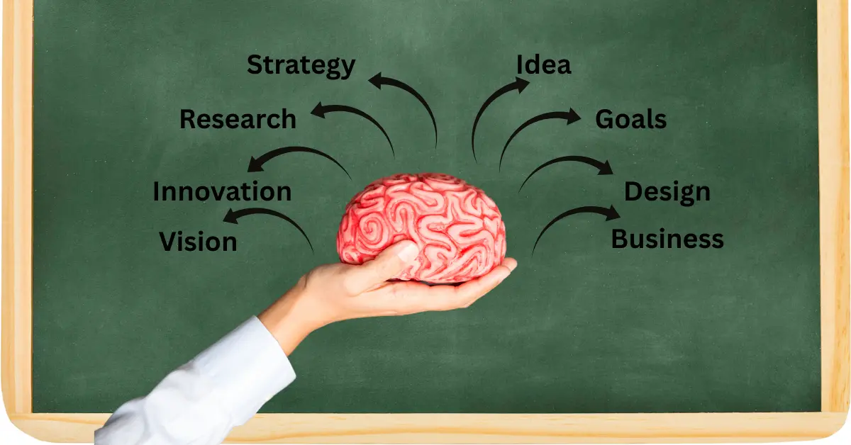 Mind Mapping On Best Source Of Entertainment